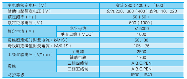 GCS技術(shù)參數.png